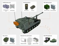 K9-Thunder-self-propelled-howitzer-origin-data-operators-3.jpg