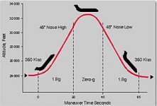 300px-Zero_gravity_flight_trajectory_C9-565.jpg