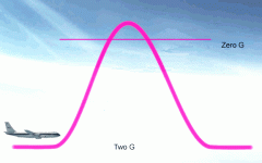 parabola.gif