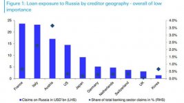 These Are The Companies Most Exposed To Russia And Ukraine.jpg