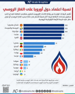 Russian-Gas-1238x1536.png