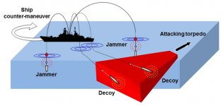 Leonardo-Anti-Torpedo-Defense-Systems.jpg