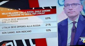 69٪ من المشاركين في استطلاع الراى في إيطاليا يعتقدون أن على الدولة التفاوض مع روسيا ، و 21٪ فق...jpg